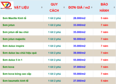 Đơn giá nhân công sơn nhà