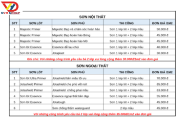 đơn giá sơn nước nội thất - Ngoại thất