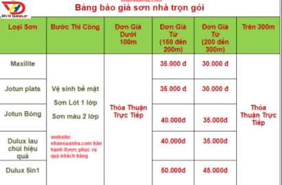 Báo giá sơn nhà trọn gói