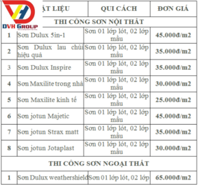 Đơn giá nhân công sơn nước trong nhà và ngoài trời tại quận 12