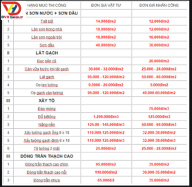 Đơn giá nhân công sơn nước trong nhà và ngoài trời tại quận phú nhuận