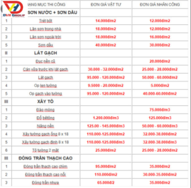 Đơn giá nhân công sơn nhà năm 2021