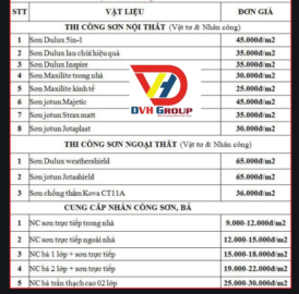 Đơn giá sơn nhân công trong nhà và ngoài trời năm 2021