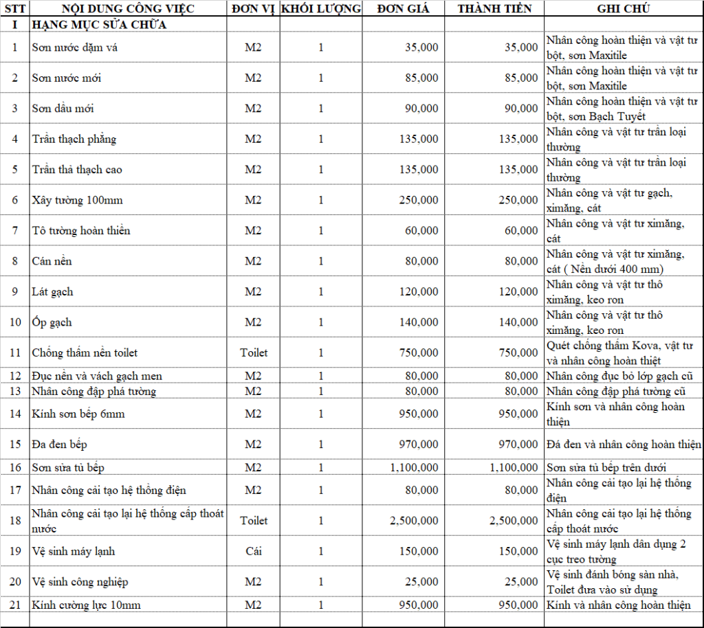 Bảng giá các dịch vụ sửa nhà Quận 2 và các quận tại Sài Gòn DVH
